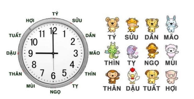 Bảng tra ngày giờ tốt miễn phí là gì?