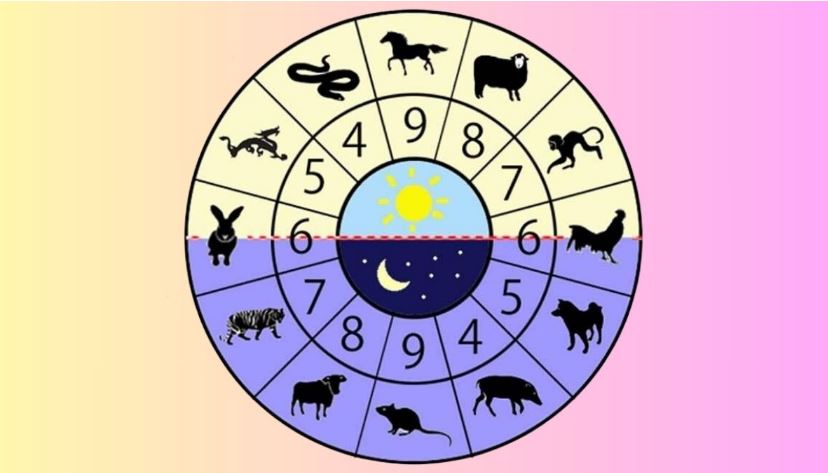 Bảng Tra Ngày Giờ Tốt Miễn Phí: Công Cụ Tra Cứu Thời Gian 3 Cách tra cứu bảng ngày giờ tốt miễn phí chính xác và hiệu quả