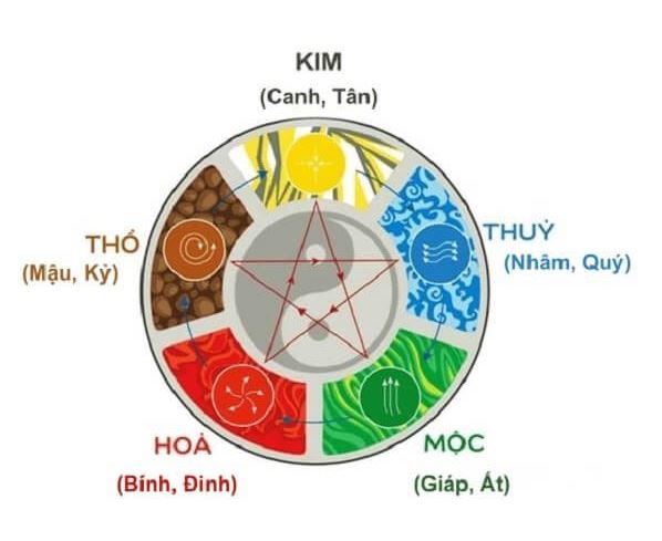 Chọn Ngày Giờ Tốt Theo Can Chi: Hướng Dẫn Chi Tiết 2025 2 Chọn ngày giờ tốt theo can chi là gì? Ý nghĩa và lý do nên áp dụng