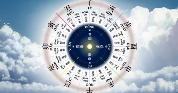 Những yếu tố ảnh hưởng khi chọn ngày giờ tốt theo can chi