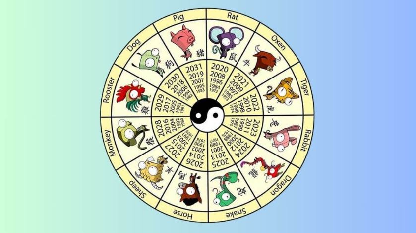 Các trường phái và phương pháp chọn ngày giờ tốt phổ biến