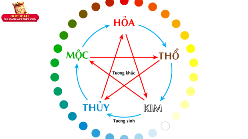 Ngu Hanh 1