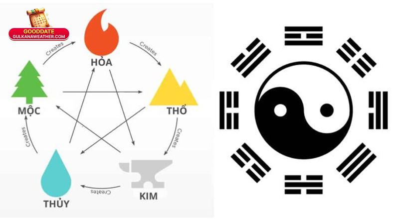 Tam Hợp Là Gì? Ý Nghĩa, Cách Xem Tam Hợp Trong Tử Vi 2025 3 Ứng dụng tam hợp trong đời sống: Chọn bạn, chọn vợ chồng, kinh doanh