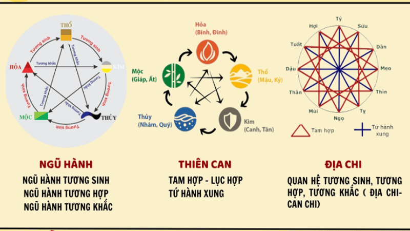 Ngày Giờ Đẹp Tuổi Bính Tý 2025: Lịch Chuẩn & Bí Quyết Chọn Chuẩn 2 Lịch ngày giờ đẹp tuổi Bính Tý 2025: Cập nhật đầy đủ, dễ tra cứu