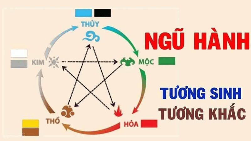 Ngày Giờ Tốt Theo Ngũ Hành Người Mệnh Thổ: Cẩm Nang Đầy Đủ 2025 1 Ngày giờ tốt theo ngũ hành người mệnh Thổ là gì?