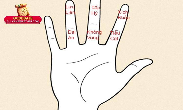 Ngày Tốc Hỷ: Ý Nghĩa, Cách Xem Và Ứng Dụng Thực Tế  3 Ứng Dụng Của Ngày Tốc Hỷ Trong Chọn Ngày Đẹp