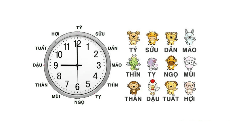 Giờ Ngọ: Ý Nghĩa, Ứng Dụng Và Cách Chọn Ngày Giờ Theo Tử Vi  2 Xác định Giờ Ngọ chính xác