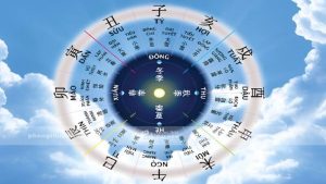 Bảng Đối Chiếu Ngày Hắc Đạo Và Hoàng Đạo Theo Thập Nhị Trực Là Gì?