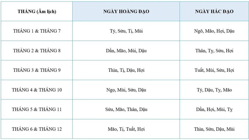 Chia Sẻ Cách Tính Ngày Hoàng Đạo Và Hắc Đạo Chi Tiết 3 Các yếu tố ảnh hưởng đến việc lựa chọn ngày Hoàng Đạo và Hắc Đạo