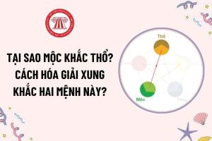Hóa Giải Xung Tuổi Khi Chọn Ngày Tốc Hỷ: Hiểu Đúng, Làm Chuẩn, Đón May
