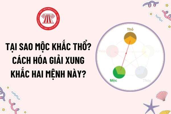 Hóa Giải Xung Tuổi Khi Chọn Ngày Tốc Hỷ: Bí Quyết An Toàn, Hạnh Phúc 23 Hóa Giải Xung Tuổi Khi Chọn Ngày Tốc Hỷ: Hiểu Đúng, Làm Chuẩn, Đón May