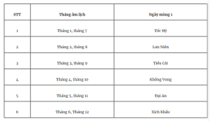 Cách Xác Định Ngày Đại An Chính Xác Và Ứng Dụng Hiệu Quả