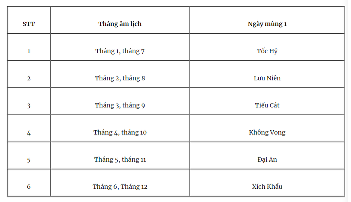 Ngày Đại An Và Ứng Dụng Cho Sự Kiện Lâu Dài: Chọn Lọc Thời Gian 27 Cách Xác Định Ngày Đại An Chính Xác Và Ứng Dụng Hiệu Quả
