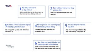 Ngày Tốc Hỷ Và Chiến Lược Marketing, Bán Hàng: Sự Kết Hợp Đột Phá