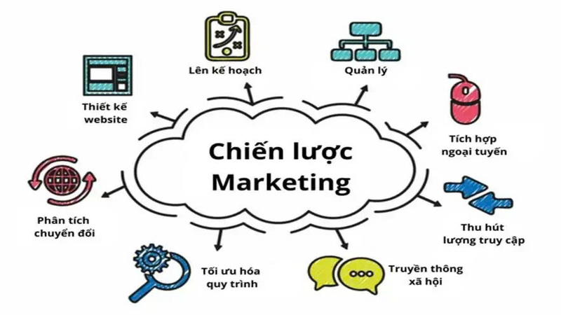 Ngày Tốc Hỷ Và Chiến Lược Marketing, Bán Hàng: Tối Ưu Trong Kinh Doanh 3 Ứng Dụng Ngày Tốc Hỷ Vào Chiến Lược Marketing Sáng Tạo Năm 2025