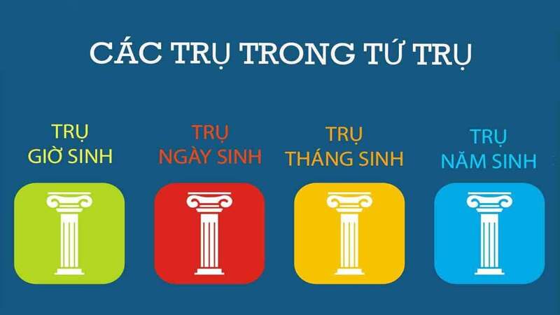 Ngày Tốt Xấu Theo Tứ Trụ: Chọn Lọc Chuẩn Xác  3 Ứng dụng Ngày Tốt xấu theo Tứ Trụ