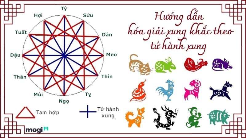 Nguyên Tắc Xung Tuổi Và Xung Mệnh Khi Chọn Ngày 39 Nguyên tắc Xung tuổi và Xung Mệnh khi chọn ngày
