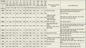 Khi nào nên dùng Lục Diệu, khi nào dùng Thập Nhị Trực?